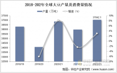 2025年中国大豆行业