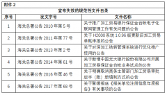 1月中国进出口商业